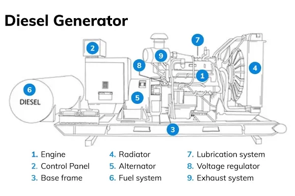 Diesel Generator Parts Diagrams jimen power